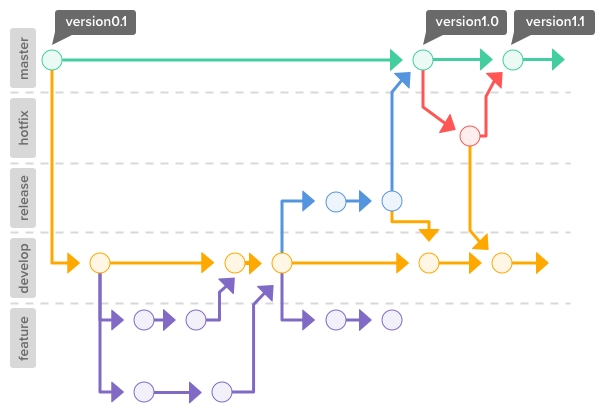 Remote Execution