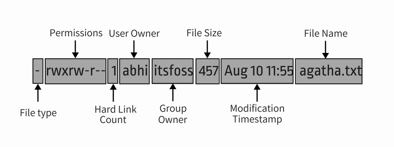 file permissions