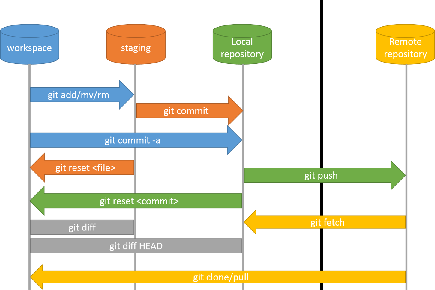 diagram git