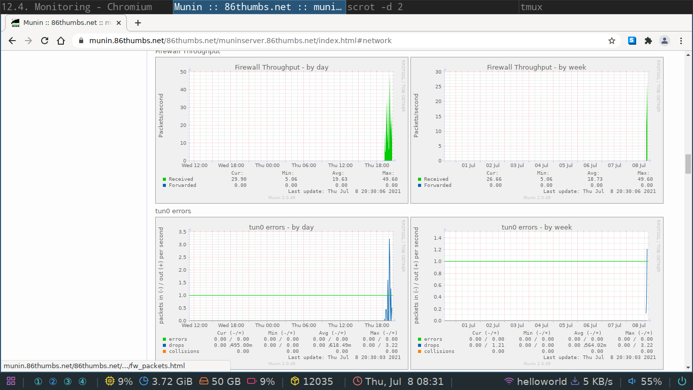 munin details