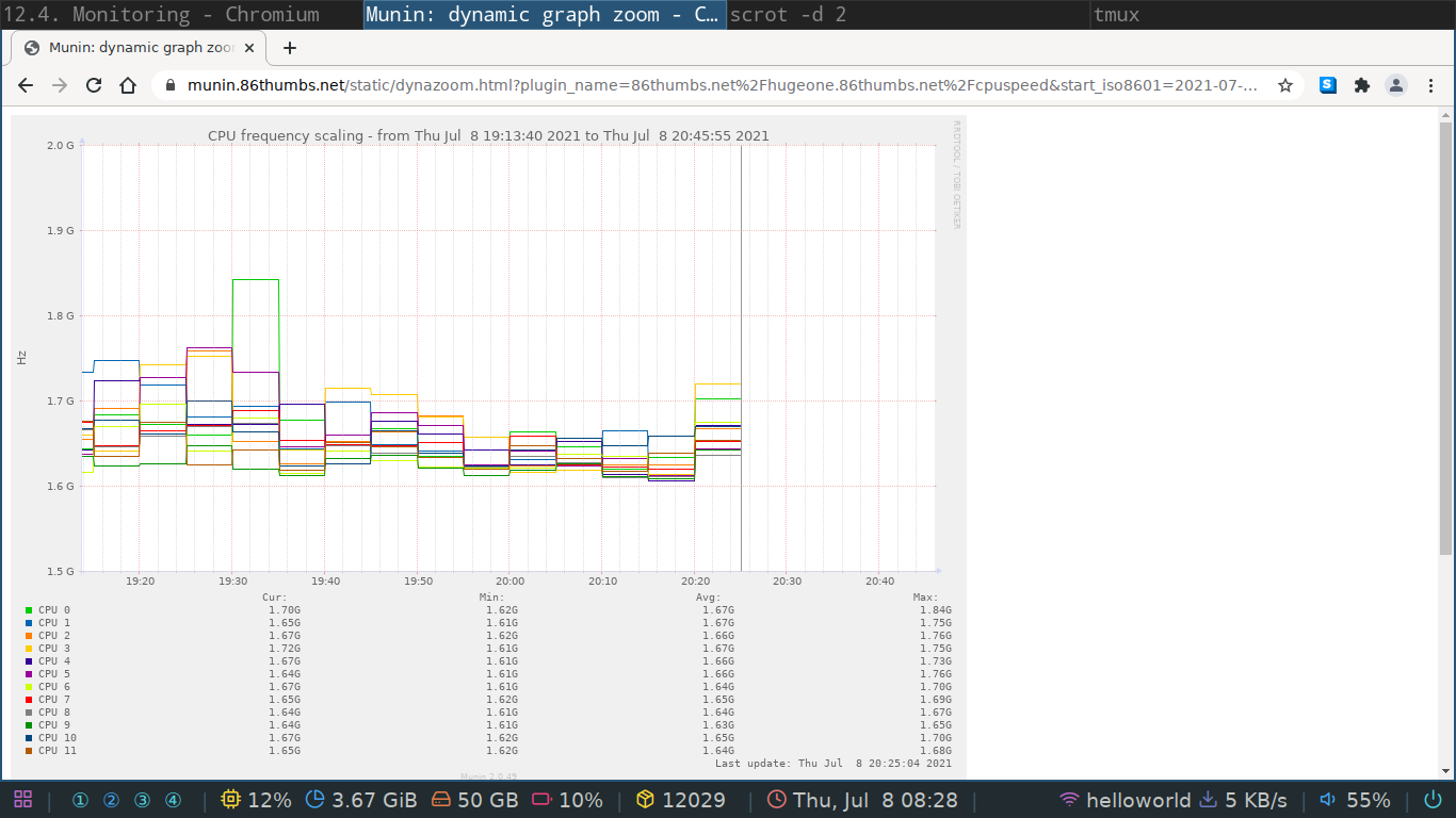 munin zoom