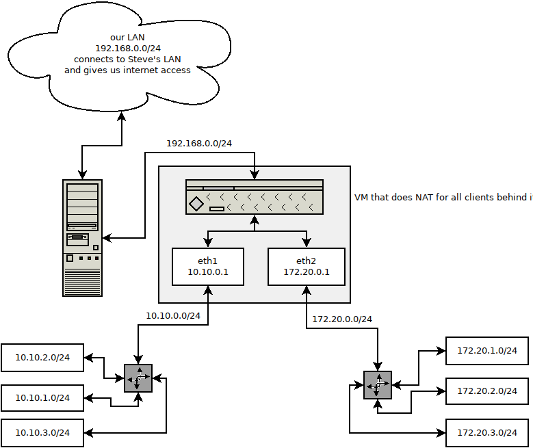 NAT router