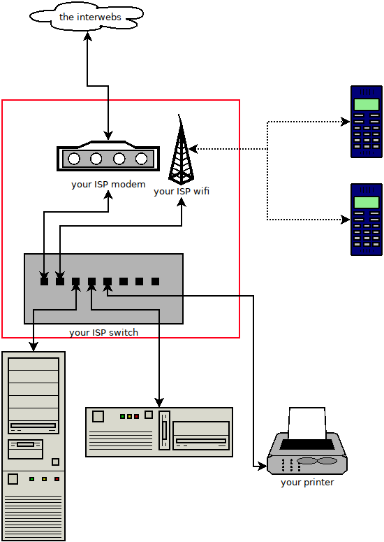 without pihole