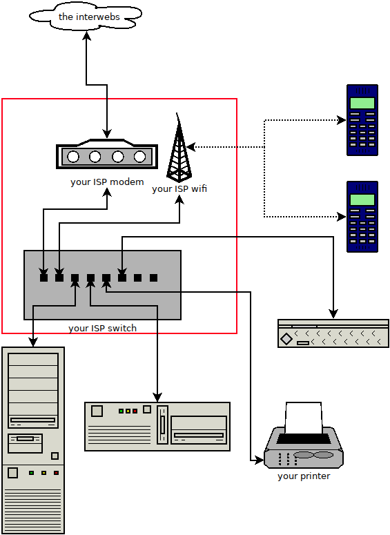 with raspberry pi