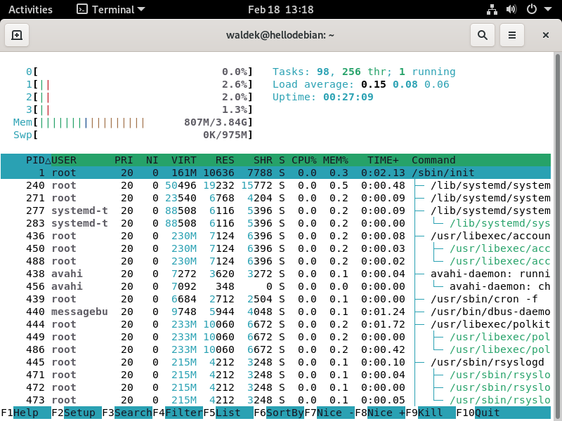 htop