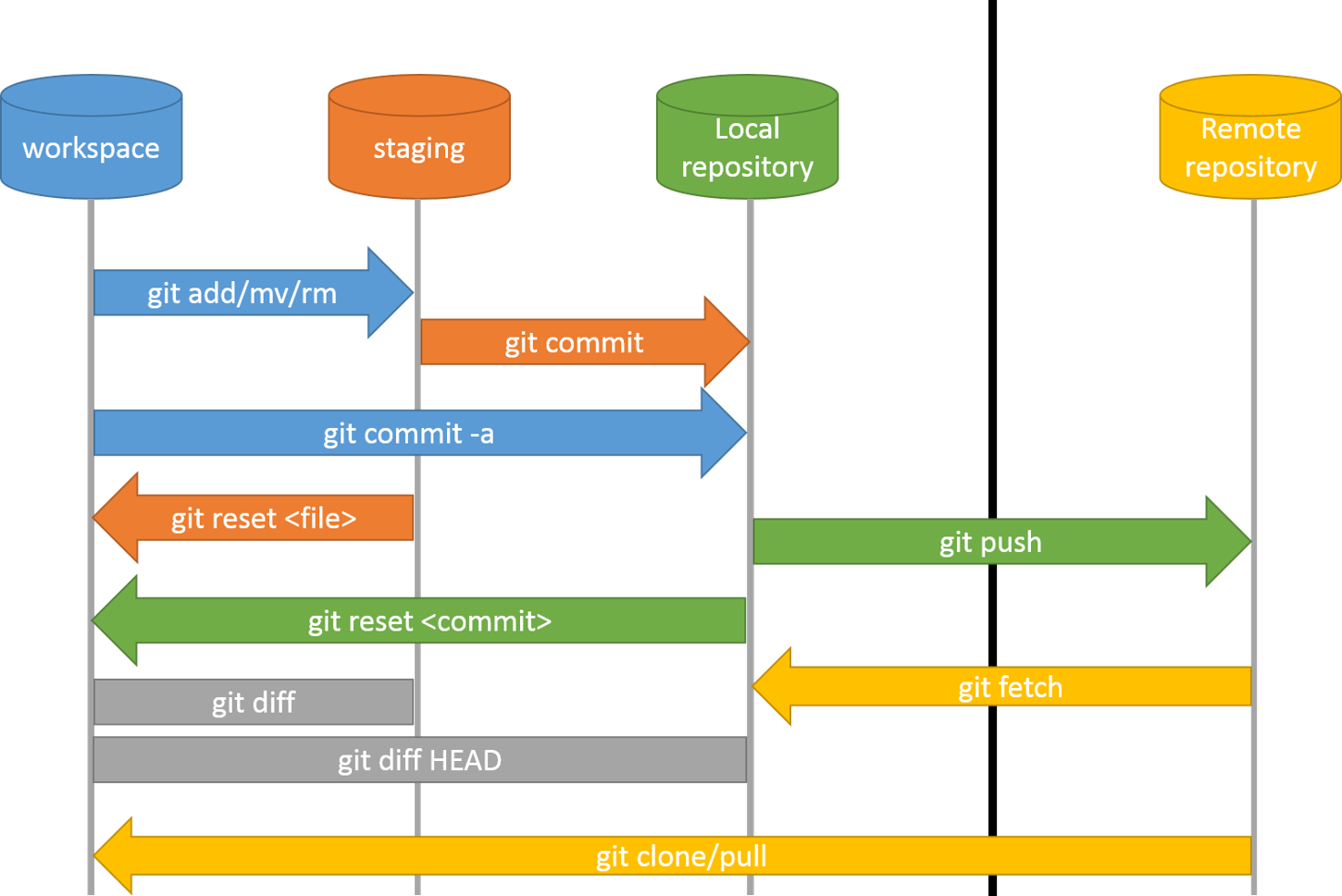 git flow